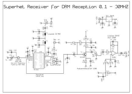 Vrtp - drm прийом