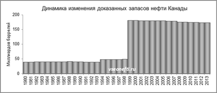 Totul despre petrol, saga despre nisipurile petroliere din Canada