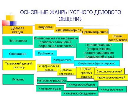 Введення, основи спілкування і основи професійної етики - психологічні основи спілкування,