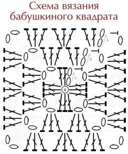 В'язані килимки гачком цікаві моделі, схеми і опис