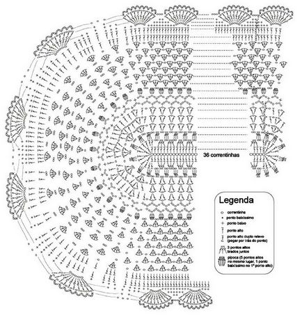 Tricotate croșetat croșetat modele interesante, modele și descriere