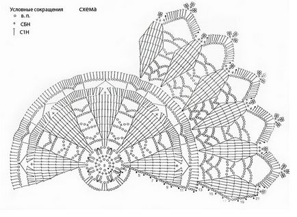 Tricotate croșetat croșetat modele interesante, modele și descriere