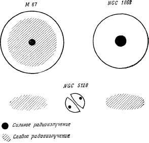 Galaxiile explodante - universul - de la pământ plat până la quasari