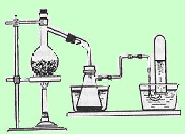 Catalog chimic pentru producerea de metanol în distilarea uscată a unui copac