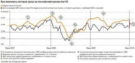 Яблуко волгоградская область