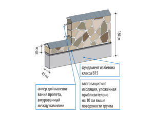 Design de gard de piatră și zidărie a gardului natural cu propriile mâini