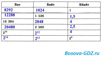 Завдання до глави «інформація і інформаційні процеси» (відповіді)