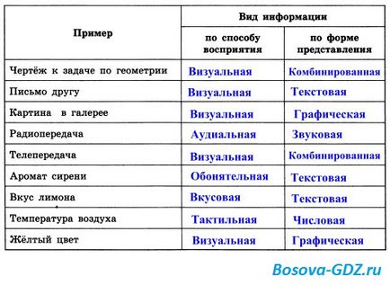 Завдання до глави «інформація і інформаційні процеси» (відповіді)