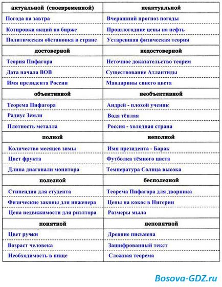 Завдання до глави «інформація і інформаційні процеси» (відповіді)