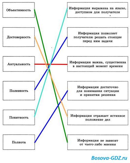 Завдання до глави «інформація і інформаційні процеси» (відповіді)