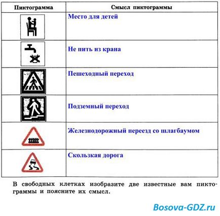 Завдання до глави «інформація і інформаційні процеси» (відповіді)