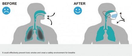 Захисна маска з рідким речовиною захистить від диму під час пожежі