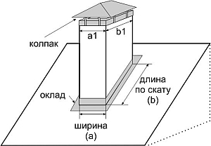 бляшані оклади