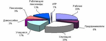 Журнал - маркетинг в росії і за кордоном - маркетингові дослідження ринку імпортних косметичних