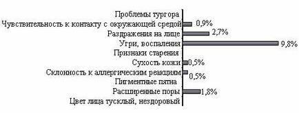 Журнал - маркетинг в росії і за кордоном - маркетингові дослідження ринку імпортних косметичних