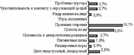 Журнал - маркетинг в росії і за кордоном - маркетингові дослідження ринку імпортних косметичних