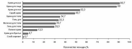 Magazin - marketing în Rusia și în străinătate - cercetarea de marketing a pieței produselor cosmetice importate