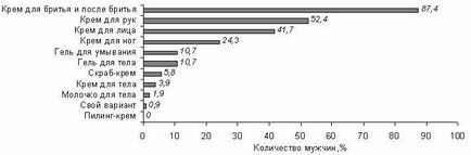 Magazin - marketing în Rusia și în străinătate - cercetarea de marketing a pieței produselor cosmetice importate