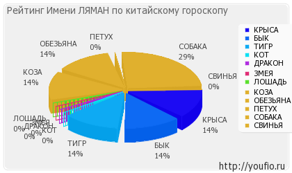 Значення імені Ляма