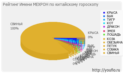 Значення імені мехрон