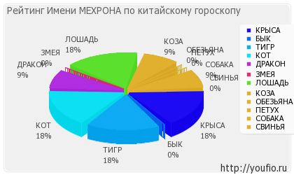 Значення імені мехрона