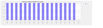 Значення імені Юнир