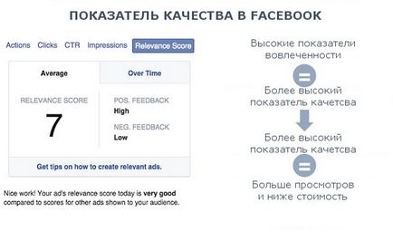 10 Кращих рад для реклами в twitter і facebook