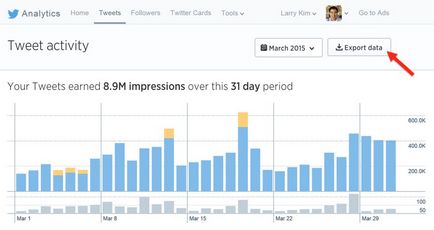 Top 10 sfaturi pentru publicitate pe Twitter și Facebook