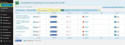 11 Pluginuri gratuite de tip wordpress, care vor accelera progresul dvs. pe Internet