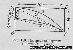 22) Побудова креслень викрійок комірів - шийте самі - все про шиття