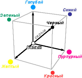 2 Вимірювання кольору, 2