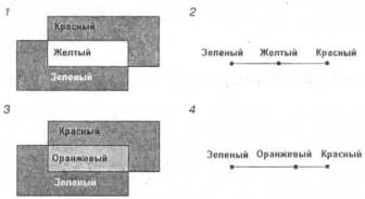 Адитивні колірні моделі - стаття скачати