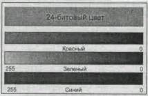 Адитивні колірні моделі - стаття скачати