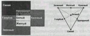 Адитивні колірні моделі - стаття скачати