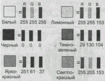 Адитивні колірні моделі - стаття скачати