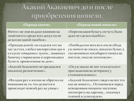 Акакія Акакійовича до і після придбання шинелі - презентація 69096-10