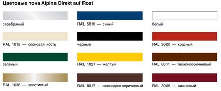 Альпіна директ ауф зростання (alpina direkt auf rost) Капарол фарба по металу і по іржі