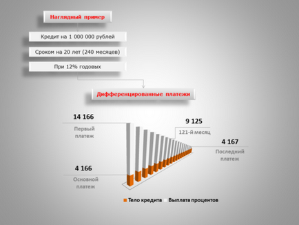 Аннуїтетний платіж і диференційований - в чому різниця основні відмінності