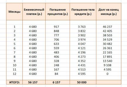 Аннуїтетний платіж і диференційований - в чому різниця основні відмінності