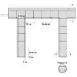 Întărirea grilei de desen, calculare, schemă a fundațiilor pilonului