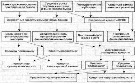 Арственное страхування експорту