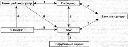 Arstvennoe експортно застраховане