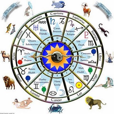 Astromandala - sensul simbolismului