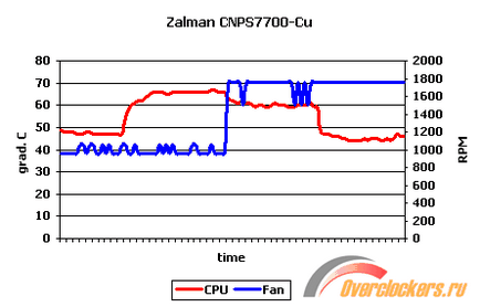 Asus csillag jég - a kolosszus lábakkal hő (csillag) Asus csillag jég - a kolosszus lábakkal hő