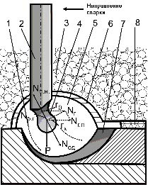 Sisteme automate de sudură cu arc submersibil - moduri de sudură și parametri de bază