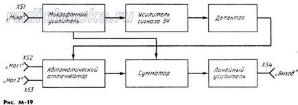 Mixer automat