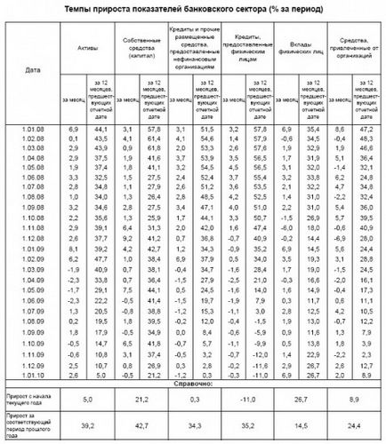 Банки хочуть перетворити вклади в кредити, creditvd