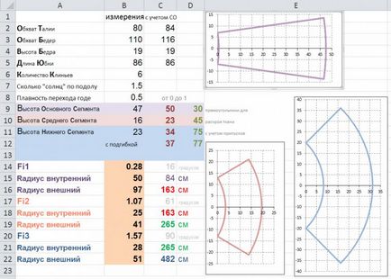 A fost o fustă de plus de la Ksyusha, iar acum o am) - echitabil de stăpâni - manual, manual