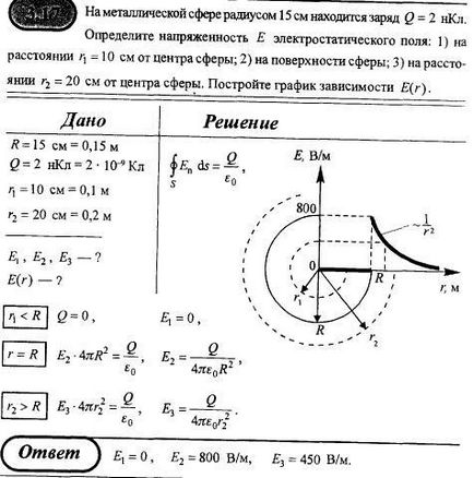 Numărul biletului 12