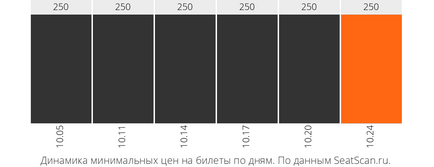 Bilete pentru realizarea 